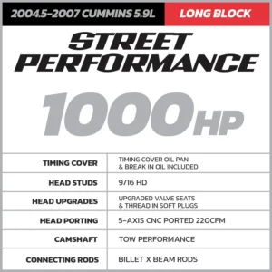 5.9 Cummins Engine for Sale